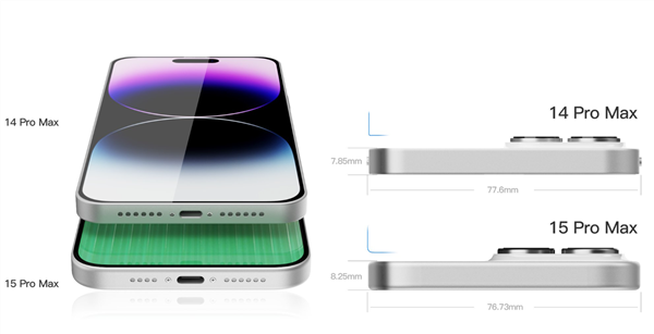 iPhone 15 Pro Max预计售价2万块：用上钛合金、潜望长焦 你觉得值吗？