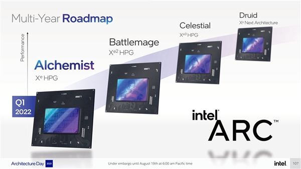 Intel第二代独立显卡进展神速！真身第一次出现