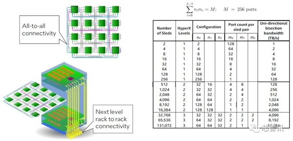 Intel打造了一个8核心528线程的怪物：可以131072颗互连